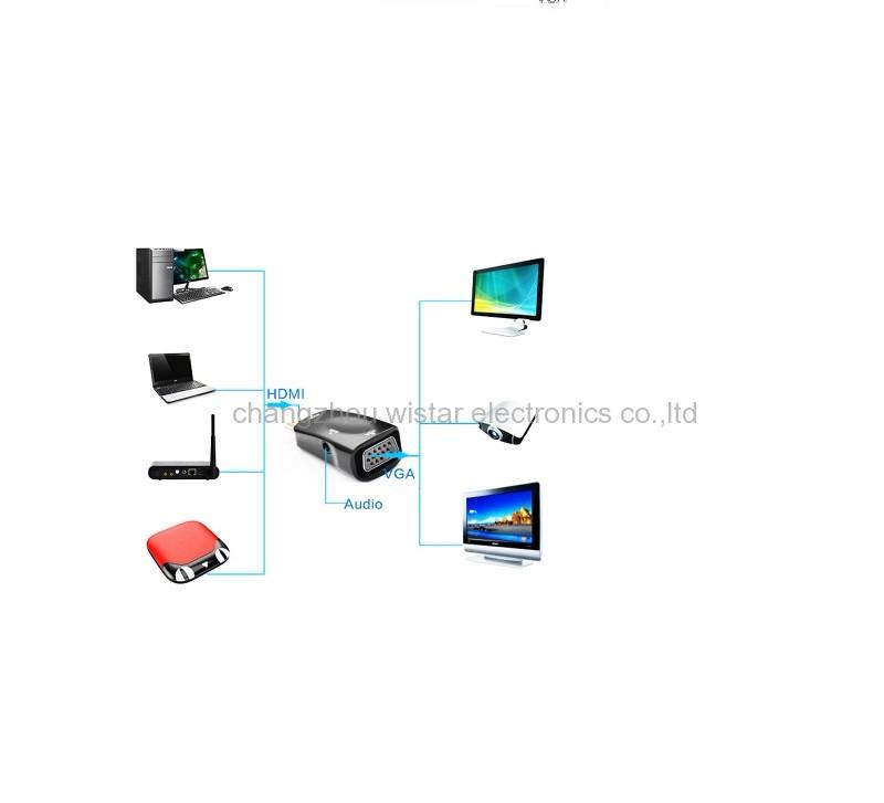 Wistar CP-01 HDMI male to VGA female adapter